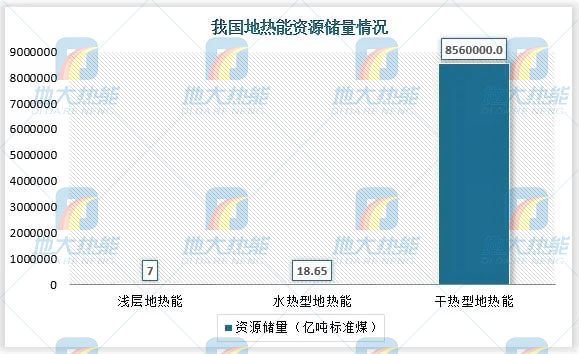 地?zé)崮芾妙I(lǐng)域迎來新機(jī)遇：能源結(jié)構(gòu)轉(zhuǎn)型加速 煤改清潔能源替代勢(shì)在必行