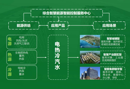 地大熱能：智慧能源管理系統(tǒng)優(yōu)勢 助力實現(xiàn)“碳達峰”、“碳中和”目標