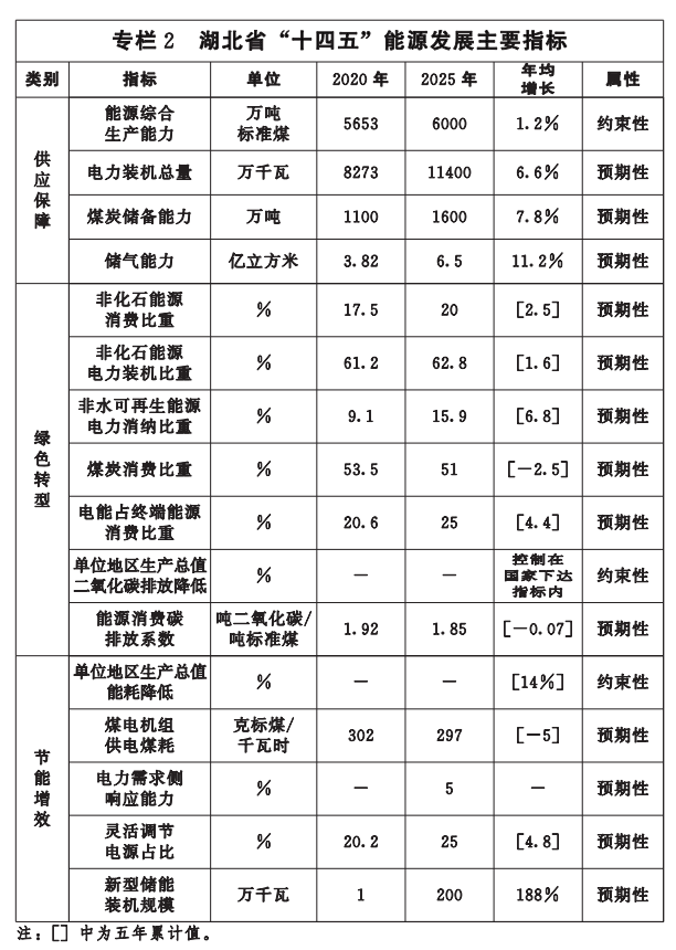 湖北“十四五”地?zé)岚l(fā)展目標(biāo)定了！“融合”成未來發(fā)展方向-地大熱能