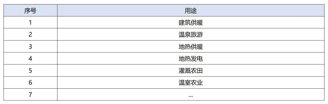 政策加持！未來地熱能產業(yè)規(guī)模將持續(xù)擴張-地大熱能-地熱開發(fā)利用