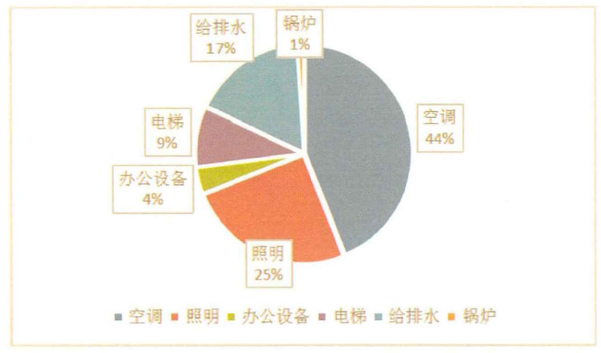 建筑熱平衡技術(shù)-供暖節(jié)能技術(shù)-建筑能耗-地大熱能