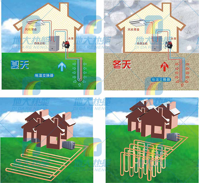 綠色建筑節(jié)能技術(shù)應用在夏熱冬冷地區(qū)-熱泵技術(shù)-地大熱能
