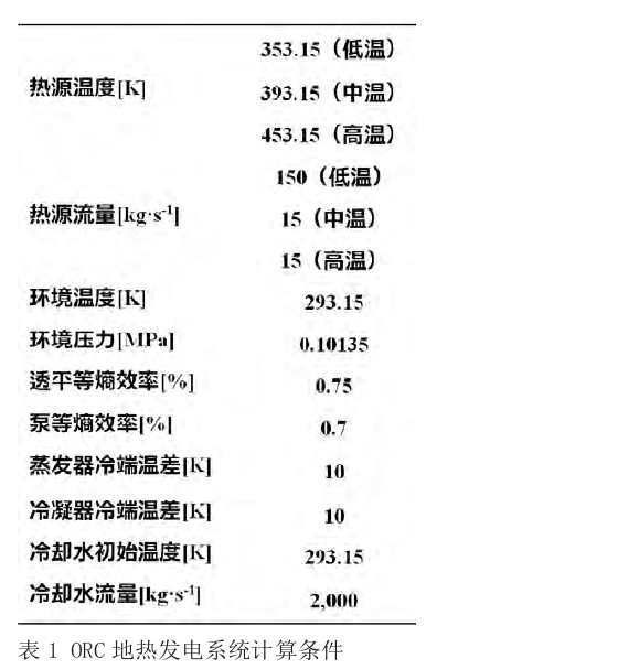 有機(jī)朗肯循環(huán)（ORC）地?zé)岚l(fā)電技術(shù)系統(tǒng)參數(shù)優(yōu)化探究-地大熱能