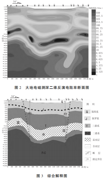 大地電磁測深在地?zé)峥辈橹械膽?yīng)用研究-工程物探-地?zé)峥辈?地大熱能