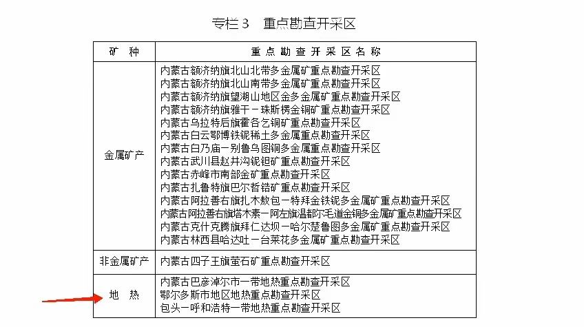 內(nèi)蒙古出臺礦產(chǎn)資源總體規(guī)劃：擴(kuò)大地?zé)豳Y源利用規(guī)模-地大熱能