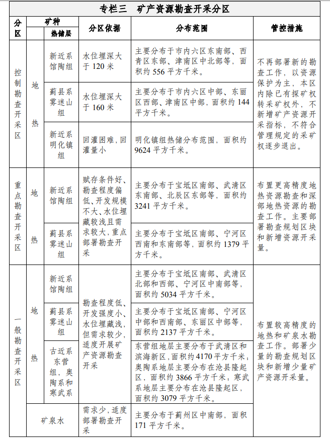 天津：到2035年地?zé)豳Y源年開采總量達1.5億立方米-地大熱能