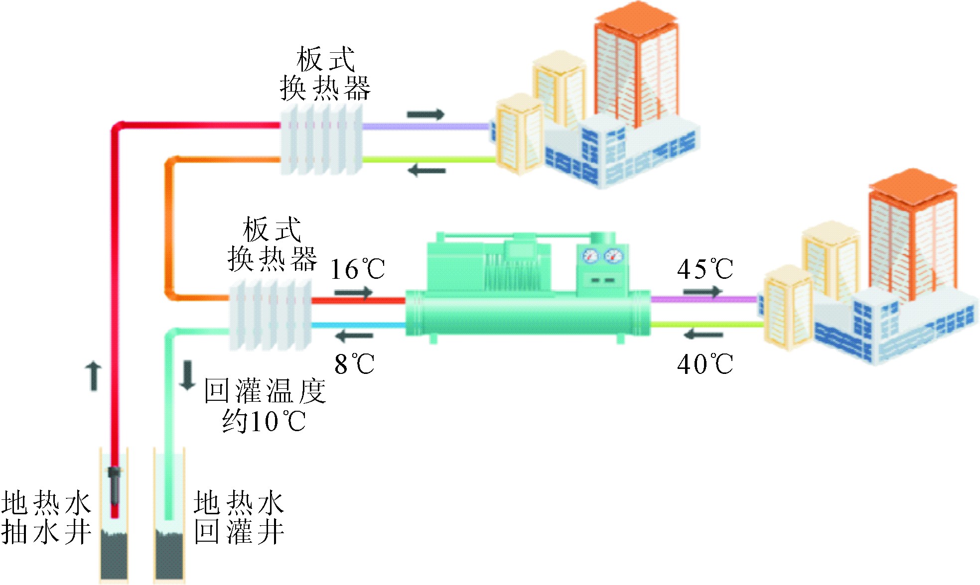 中國(guó)淺層和中深層地?zé)崮艿拈_發(fā)和利用-地?zé)崮?地大熱能