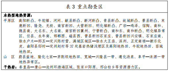 河北：“取熱不取水”利用地?zé)豳Y源，不需辦理取水、采礦許可證-地大熱能