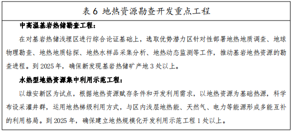 河北：“取熱不取水”利用地?zé)豳Y源，不需辦理取水、采礦許可證-地大熱能