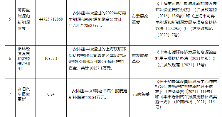 超13億元！上海下達(dá)專項資金支持淺層地?zé)崮艿瓤稍偕茉?地大熱能