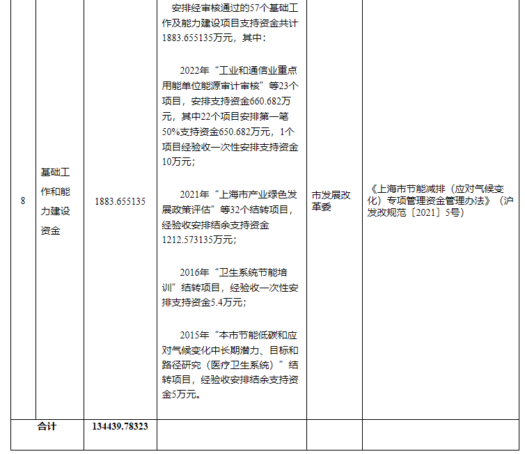 超13億元！上海下達(dá)專項資金支持淺層地?zé)崮艿瓤稍偕茉?地大熱能