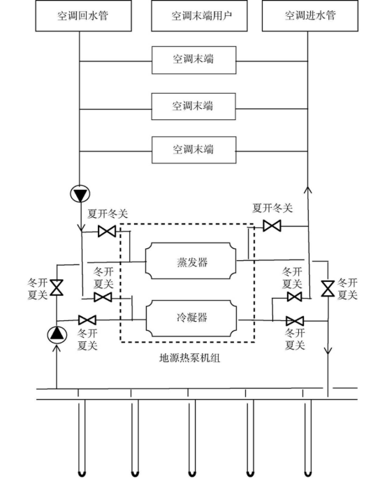 山西某醫(yī)院地源熱泵系統(tǒng)設計與實踐-地大熱能