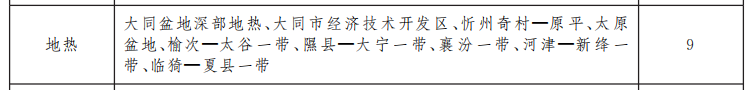 山西省礦產(chǎn)資源總體規(guī)劃 重點扶持地?zé)崮墚a(chǎn)業(yè)快速發(fā)展-地大熱能