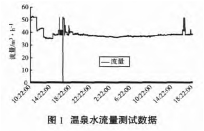 某部隊醫(yī)院利用地?zé)釡厝┡?地大熱能