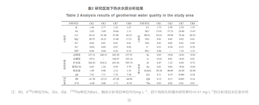 郴州市許家洞地區(qū)地熱資源特征及資源量評價-地大熱能