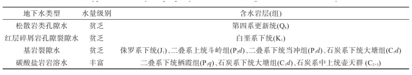 郴州市許家洞地區(qū)地熱資源特征及資源量評價-地大熱能