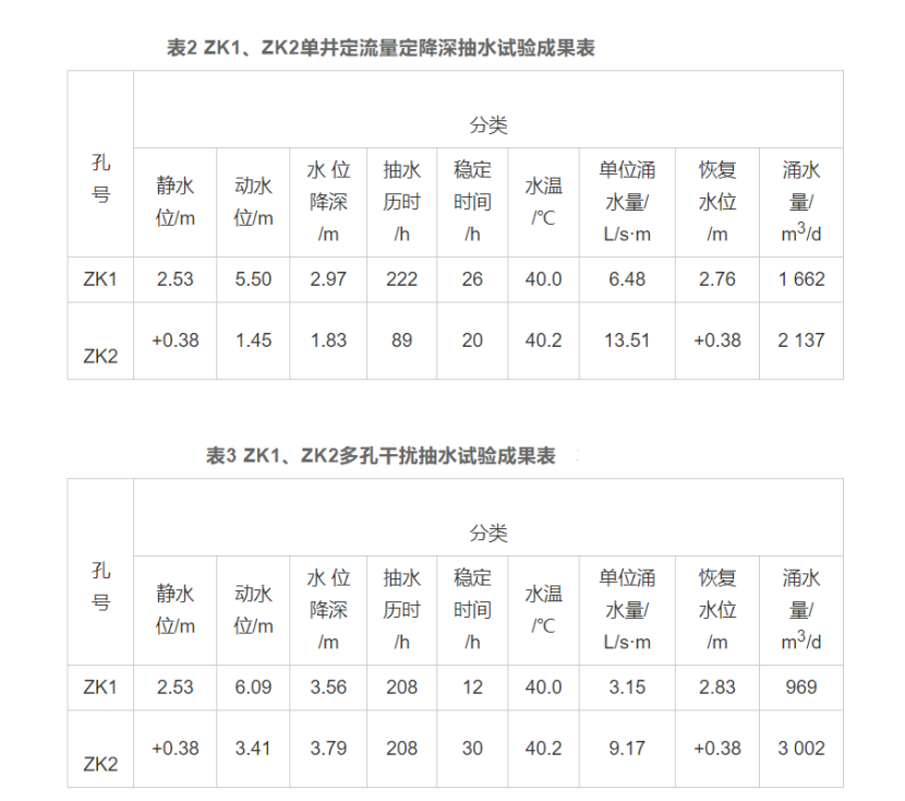 廈門市同安區(qū)東塘地?zé)崴瘜W(xué)特征和資源量分析評(píng)價(jià)-地?zé)豳Y源開(kāi)發(fā)利用-地大熱能