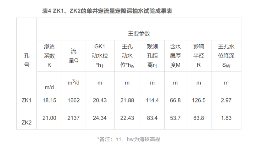 廈門市同安區(qū)東塘地?zé)崴瘜W(xué)特征和資源量分析評(píng)價(jià)-地?zé)豳Y源開(kāi)發(fā)利用-地大熱能