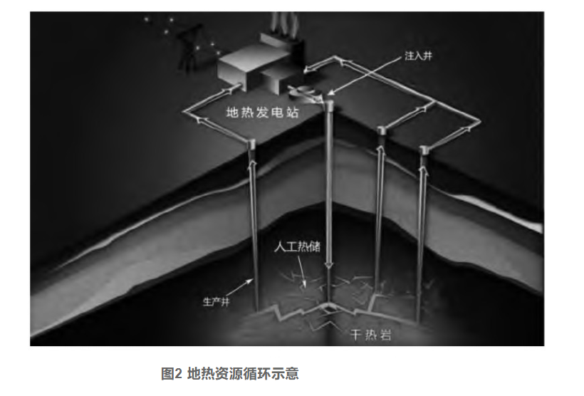 剖析！地?zé)豳Y源勘探開(kāi)發(fā)技術(shù)與發(fā)展方向-地大熱能