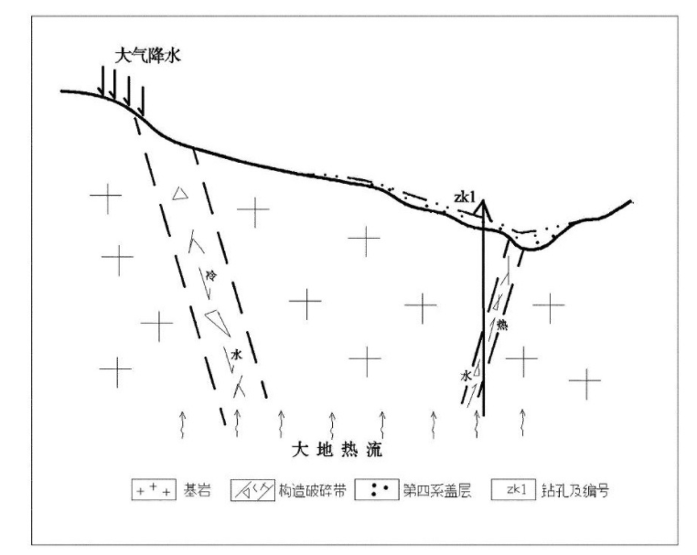 威海市劉公島地?zé)豳Y源分布規(guī)律-地?zé)衢_發(fā)利用-地大熱能