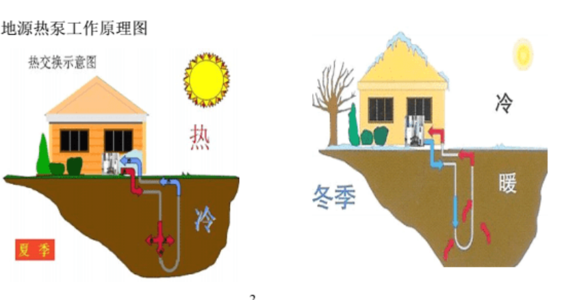 400平米別墅安裝地源熱泵系統(tǒng)-淺層地?zé)崮荛_(kāi)發(fā)利用-地大熱能