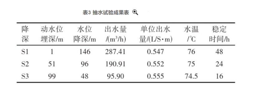 張掖市某地?zé)豳Y源勘查井鉆探施工技術(shù)研究-地大熱能