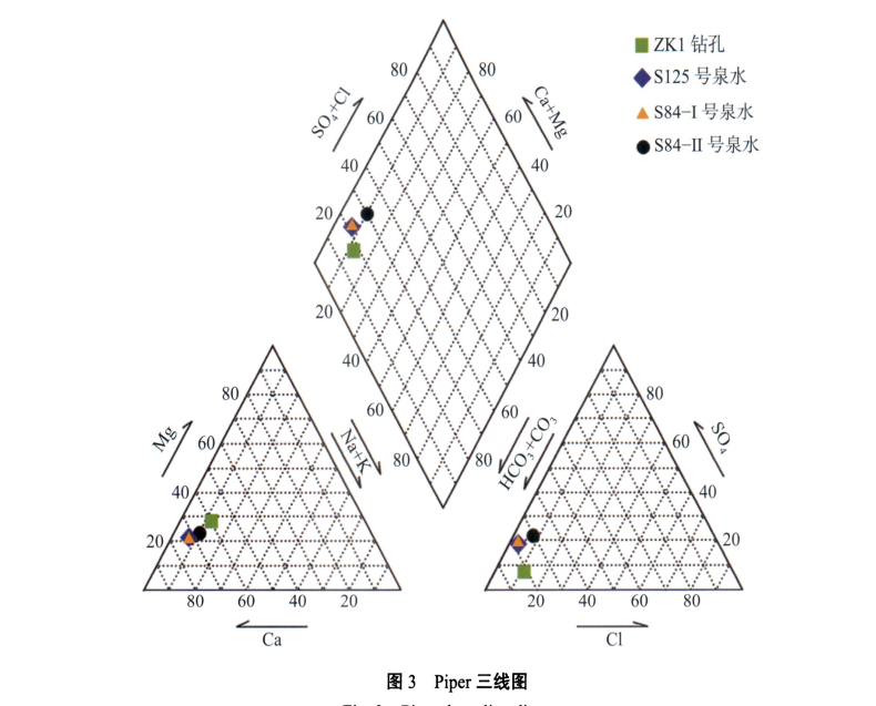 黔西南地區(qū)地熱儲層結構特征 ——以望謨平洞地熱儲層為例-地大熱能