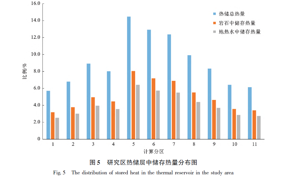 山東省陽(yáng)信縣東部地區(qū)地?zé)岬刭|(zhì)特征及資源量評(píng)價(jià)-地?zé)豳Y源開(kāi)發(fā)利用-地大熱能