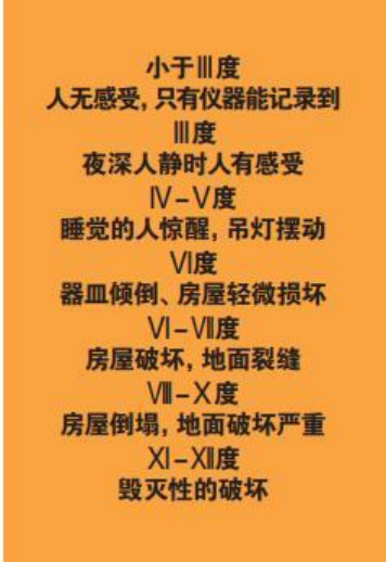 為什么會(huì)發(fā)生地震？地震有哪幾種類型？我們該怎樣面對地震？-地大熱能