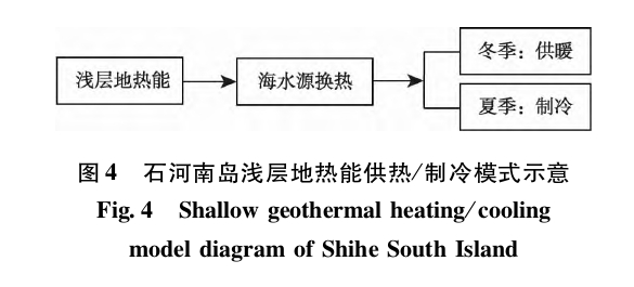 “雙碳”背景下河北省海島地?zé)峋C合利用與關(guān)鍵技術(shù)研究-地大熱能