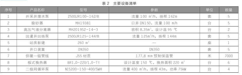 東營中深層地?zé)嵩诔擎?zhèn)居民集中供暖+設(shè)施農(nóng)業(yè)項(xiàng)目中的應(yīng)用-地大熱能