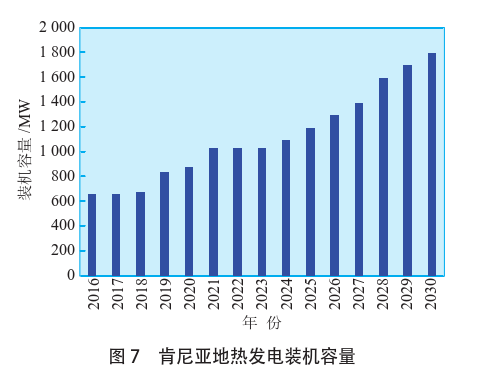 海外地?zé)岚l(fā)電投資篩選評價體系：突破與創(chuàng)新-地?zé)豳Y源開發(fā)利用-地大熱能