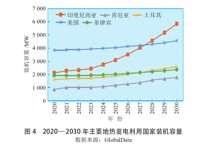 海外地?zé)岚l(fā)電投資篩選評價體系：突破與創(chuàng)新-地?zé)豳Y源開發(fā)利用-地大熱能