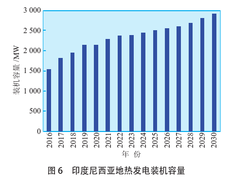 海外地?zé)岚l(fā)電投資篩選評價體系：突破與創(chuàng)新-地?zé)豳Y源開發(fā)利用-地大熱能