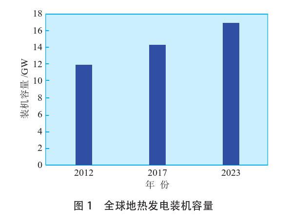 海外地?zé)岚l(fā)電投資篩選評價體系：突破與創(chuàng)新-地?zé)豳Y源開發(fā)利用-地大熱能