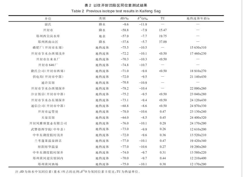 開封祥符區(qū)地?zé)豳Y源開發(fā)潛力及應(yīng)用前景評(píng)價(jià)-地大熱能